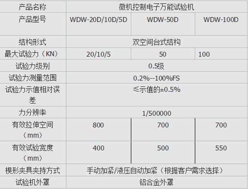 WDW-20D微機(jī)控制電子萬(wàn)能試驗(yàn)機(jī)