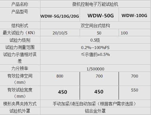 WDW-10G微機(jī)控制電子萬(wàn)能試驗(yàn)機(jī)