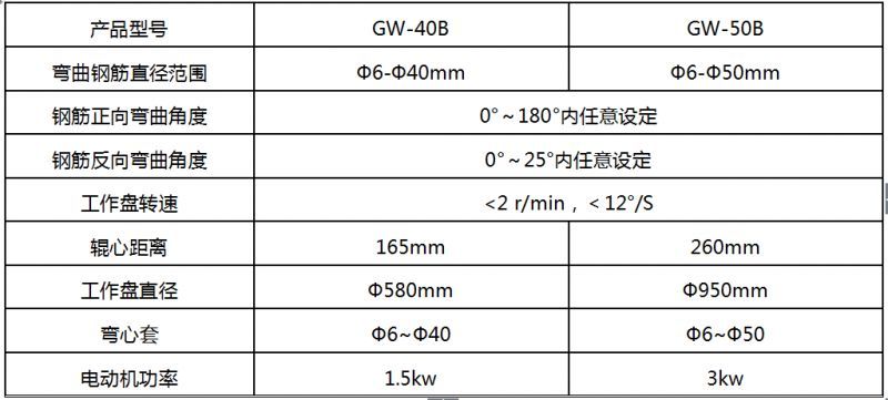 濟南彎曲試驗機