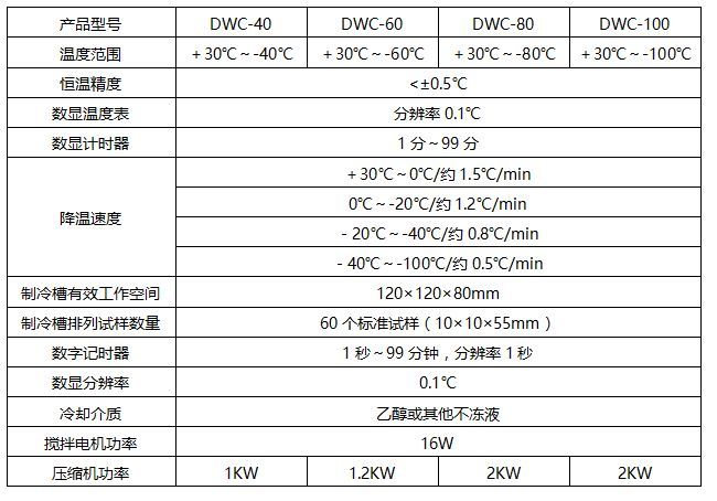 dwc 80沖擊試樣低溫槽