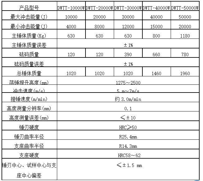 全自動落錘沖擊試驗機