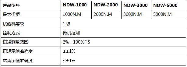 1000NM微機控制扭轉(zhuǎn)試驗機