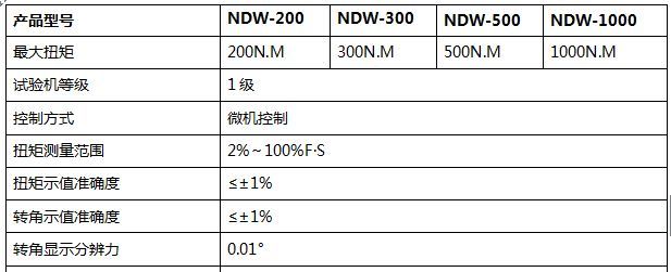 汽車減震器扭轉(zhuǎn)試驗機