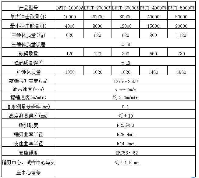 箱包落錘沖擊試驗(yàn)機(jī)