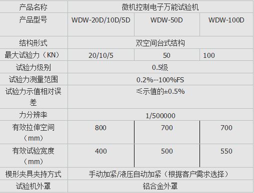 WDW-10D微機(jī)控制電子萬(wàn)能試驗(yàn)機(jī)