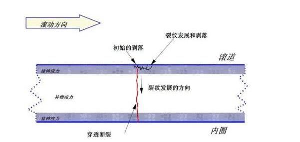 測試疲勞程度的圖片:自檢設備是否要休息